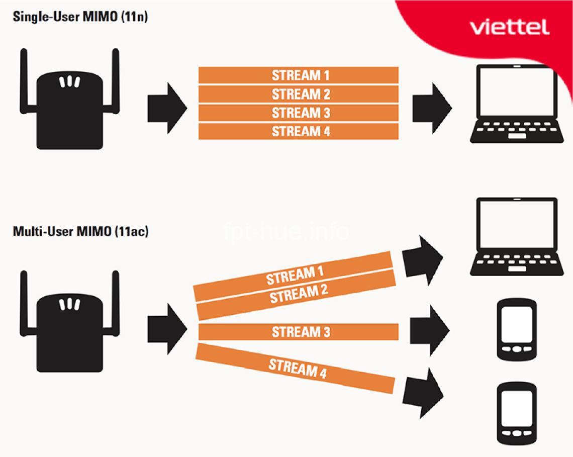 Wi-Fi 5 là gì? Ưu điểm và ứng dụng